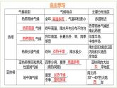 5.4.1 世界主要氣候類型（第1課時）-初中地理七年級上冊 同步教學課件（湘教版2024）