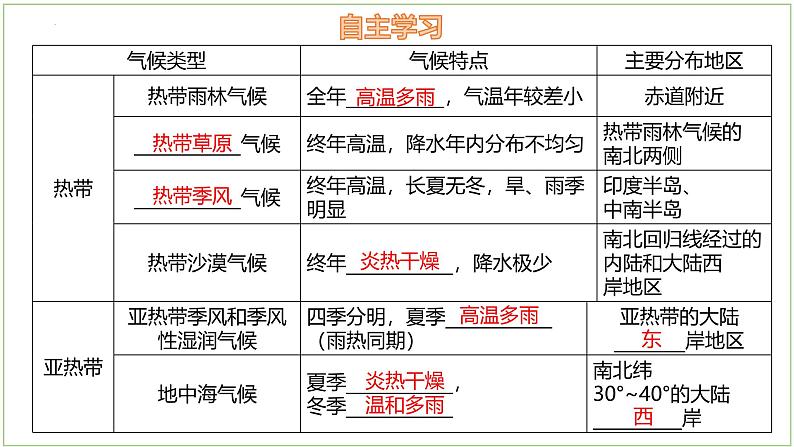 5.4.1 世界主要气候类型（第1课时）-初中地理七年级上册 同步教学课件（湘教版2024）第3页