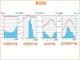 5.4.2 世界主要氣候類型（第2課時）-初中地理七年級上冊 同步教學課件（湘教版2024）