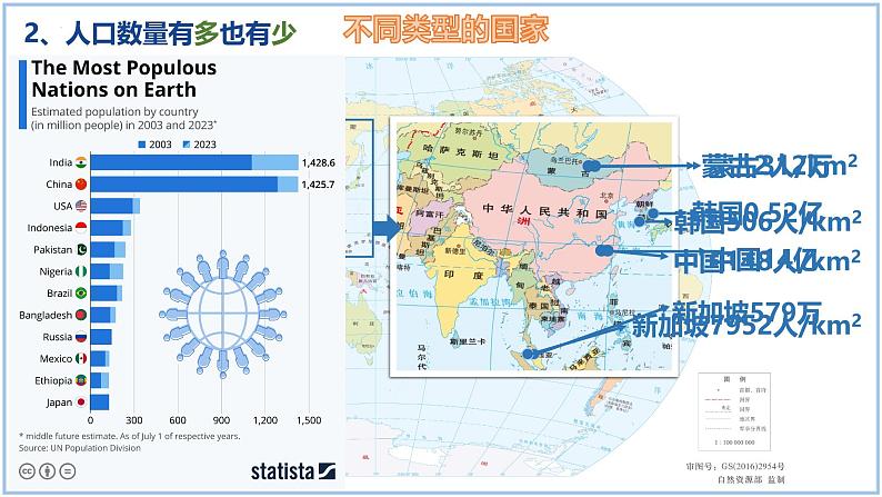 6.1 发展中国家与发达国家-初中地理七年级上册 同步教学课件（湘教版2024）第8页