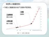 5.1 世界的人口-初中七年级地理上册 同步教学课件+同步练习（粤教版2024）