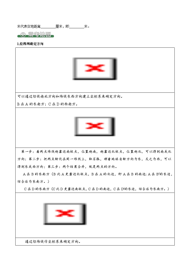 2.1 地图的阅读（填图速记）-2024-2025学年七年级地理上册填图速记与演练手册（人教版2024）（原卷版）第3页