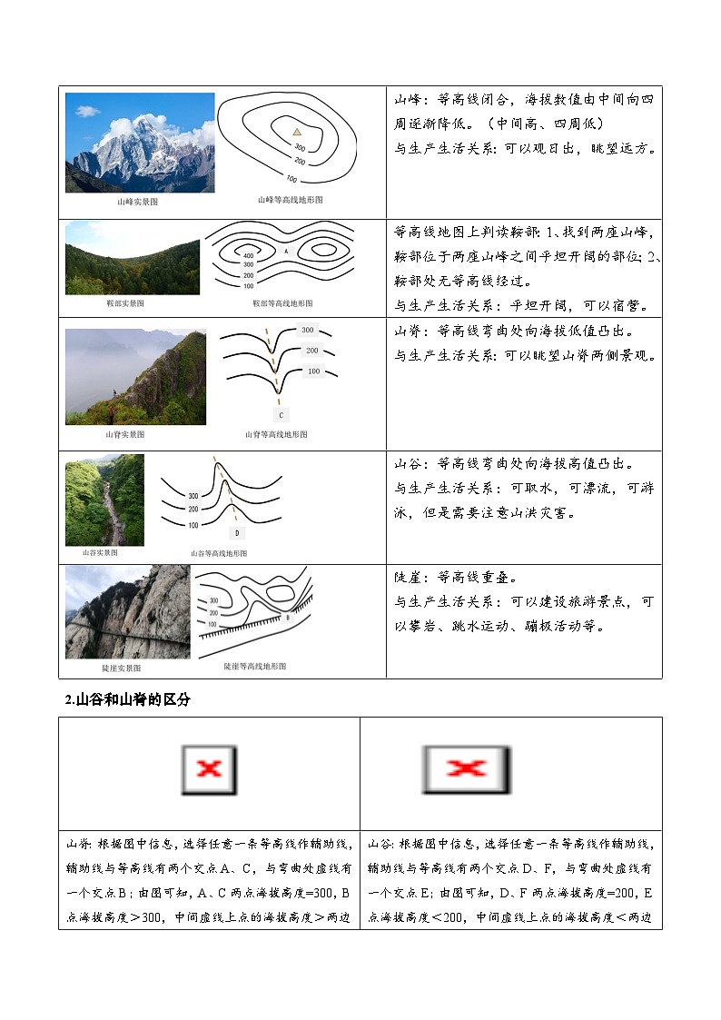 2.2 地形图的判读（填图速记）-2024-2025学年七年级地理上册填图速记与演练手册（人教版2024）（解析版）第3页