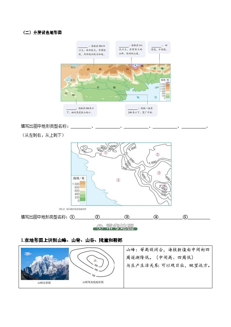 2.2 地形图的判读（填图速记）-2024-2025学年七年级地理上册填图速记与演练手册（人教版2024）（原卷版）第2页