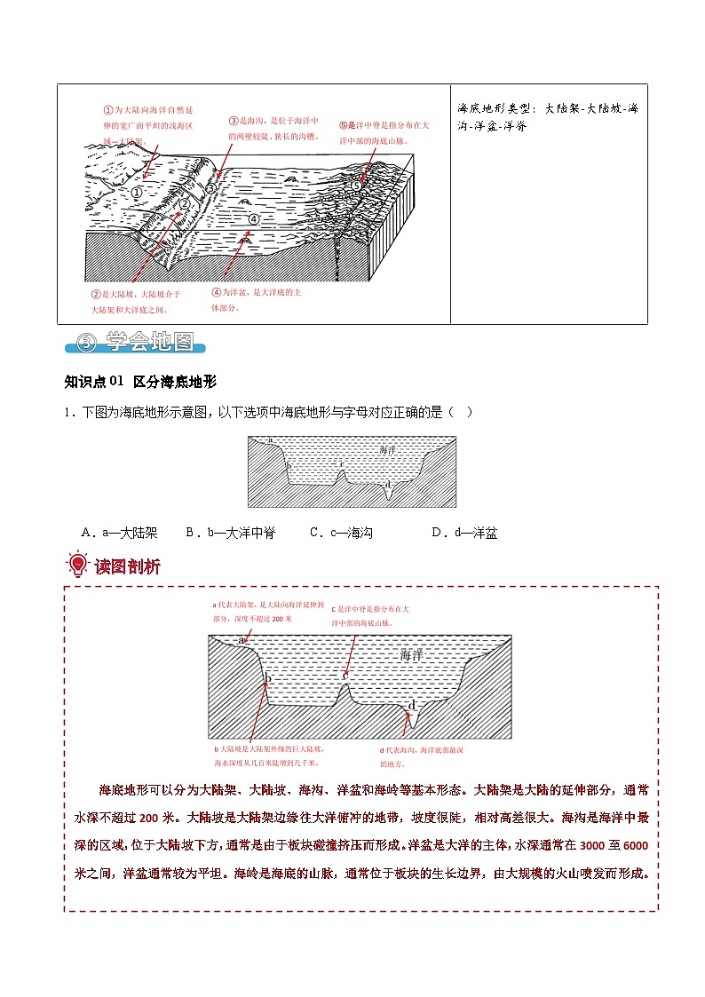 3.2 世界的地形（填图速记）-2024-2025学年七年级地理上册填图速记与演练手册（人教版2024）（原卷版）第3页