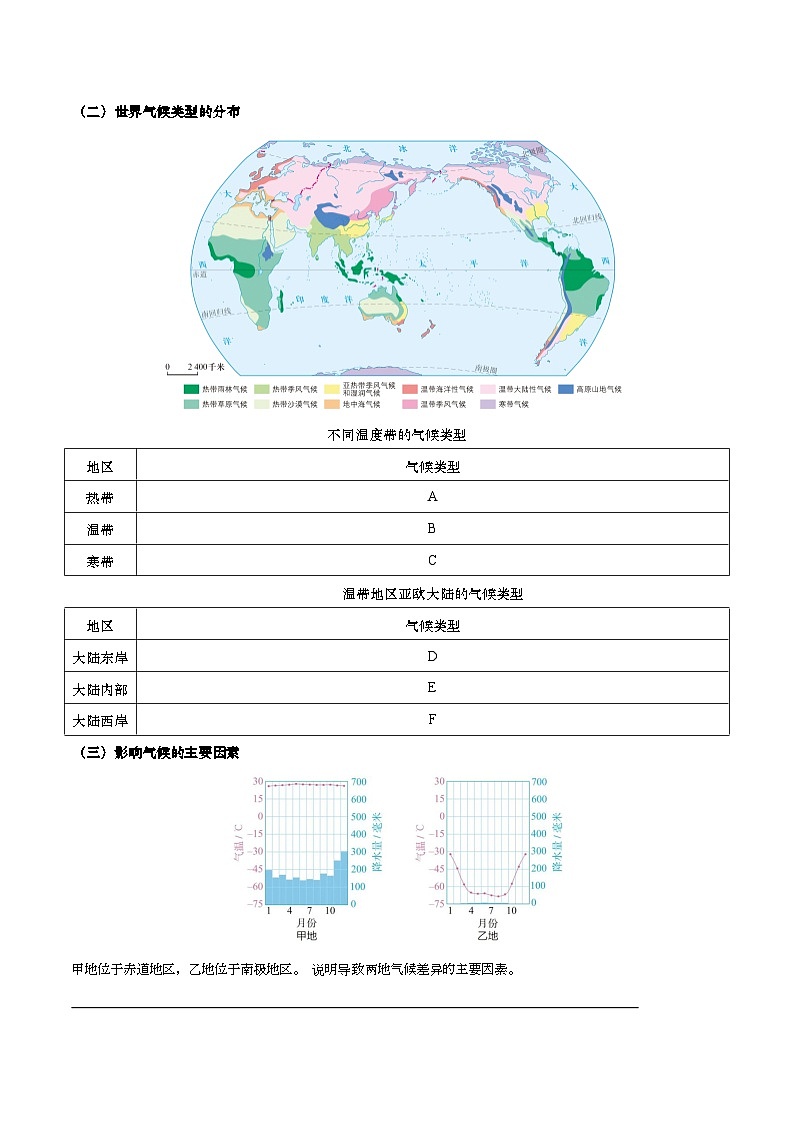 4.4 世界的气候（填图速记）（解析版）第3页