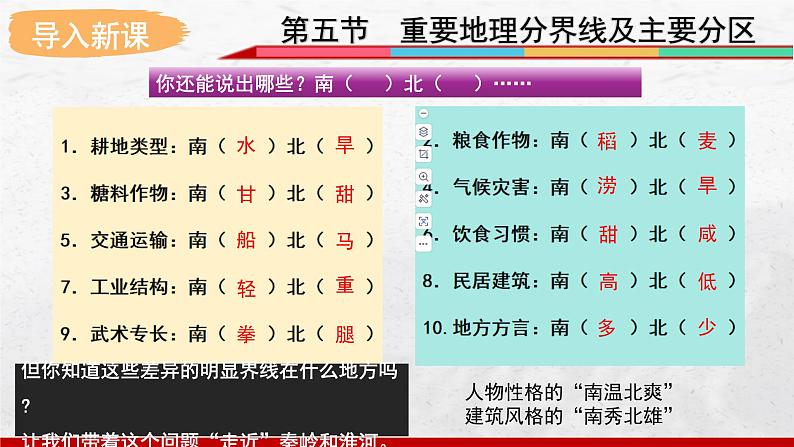 2024-2025学年中图版地理七年级上册4.5.1《重要的地理分界线及主要分区》（课件）第2页