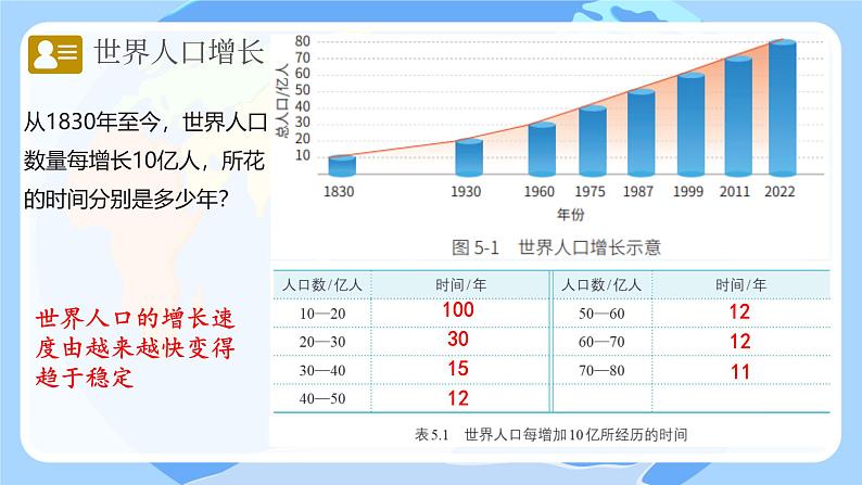 初中  地理  人教版（2024）  七年级上册第一节 人口与人种 课件第3页