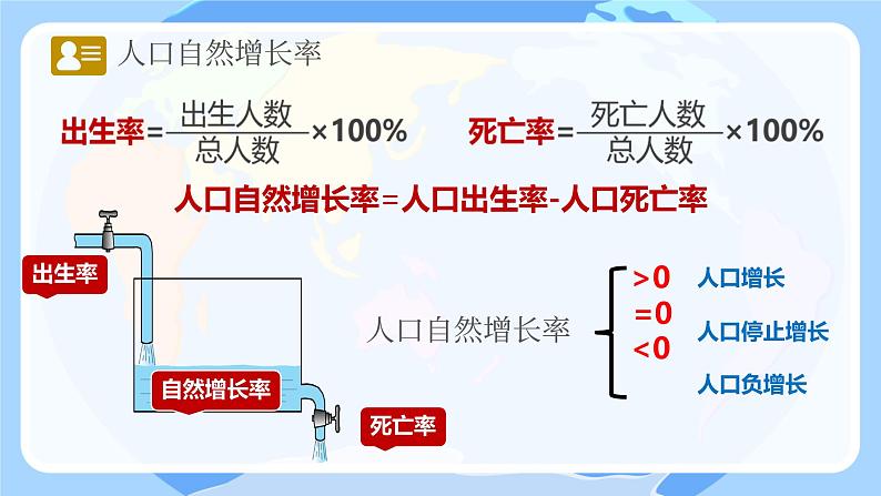 初中  地理  人教版（2024）  七年级上册第一节 人口与人种 课件第5页