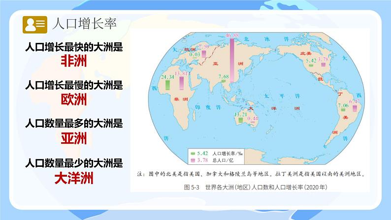 初中  地理  人教版（2024）  七年级上册第一节 人口与人种 课件第6页