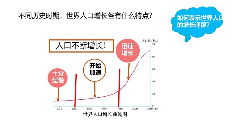 初中  地理  人教版（2024）  七年级上册第一节 人口与人种 课件第4页