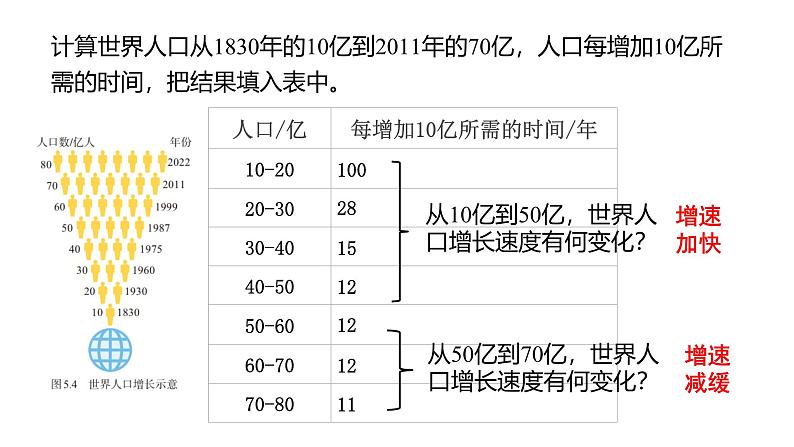 初中  地理  人教版（2024）  七年级上册第一节 人口与人种 课件第5页