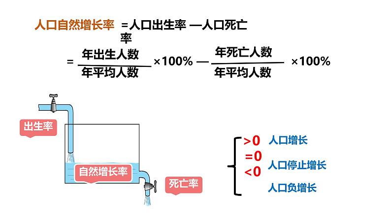 初中  地理  人教版（2024）  七年级上册第一节 人口与人种 课件第6页