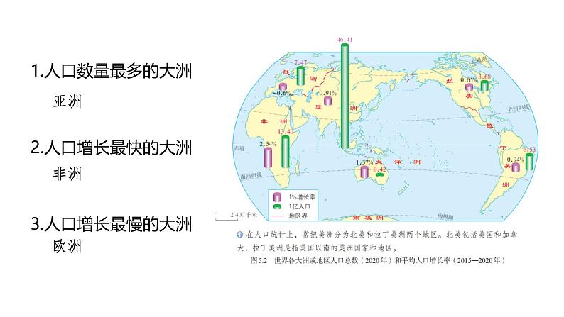 初中  地理  人教版（2024）  七年级上册第一节 人口与人种 课件第8页