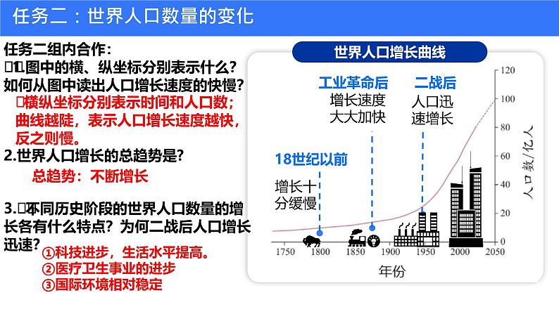 初中  地理  人教版（2024）  七年级上册第一节 人口与人种 课件第5页