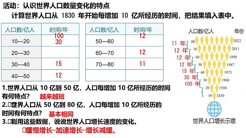 初中  地理  人教版（2024）  七年级上册第一节 人口与人种 课件第6页