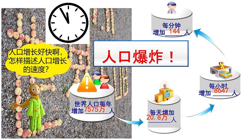 初中  地理  人教版（2024）  七年级上册第一节 人口与人种 课件第6页