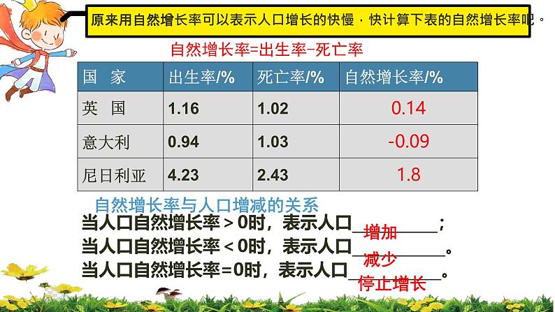 初中  地理  人教版（2024）  七年级上册第一节 人口与人种 课件第8页