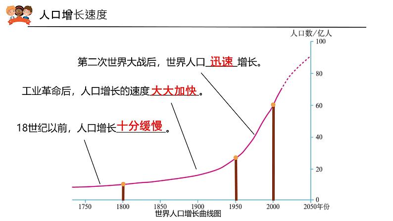 初中  地理  人教版（2024）  七年级上册第一节 人口与人种 课件第8页