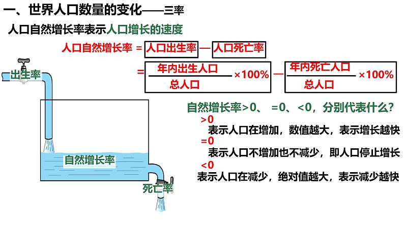 初中  地理  人教版（2024）  七年级上册第一节 人口与人种 课件第3页