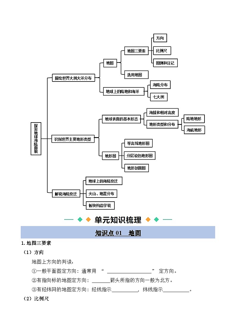 晋教版2024初中七年级上册地理主题三  探索地球海陆面貌 知识点（填空版 ）第2页