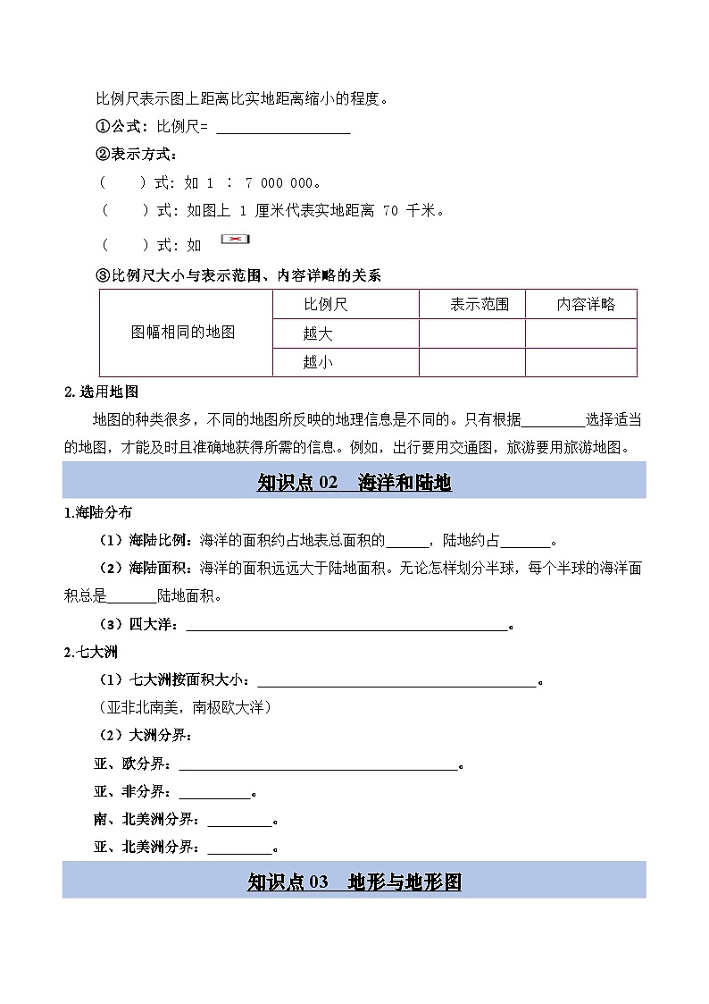 晋教版2024初中七年级上册地理主题三  探索地球海陆面貌 知识点（填空版 ）第3页