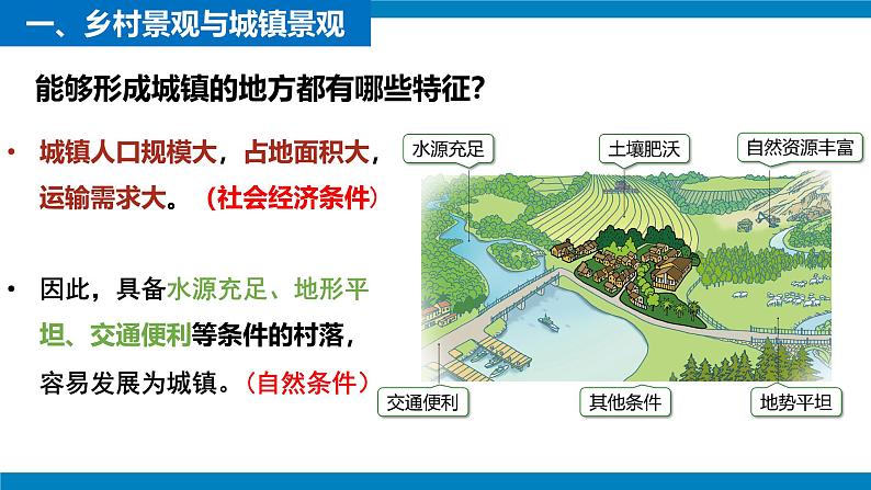 2024—2025学年人教版七年级地理下册5.2 城镇与乡村（课件）第6页