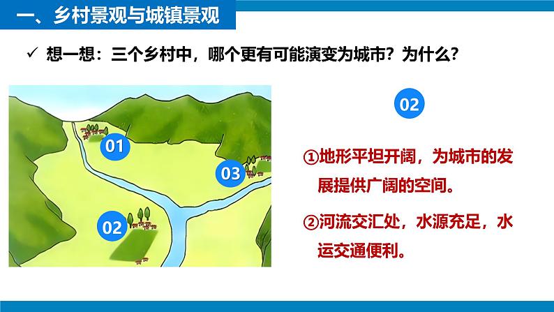 2024—2025学年人教版七年级地理下册5.2 城镇与乡村（课件）第7页