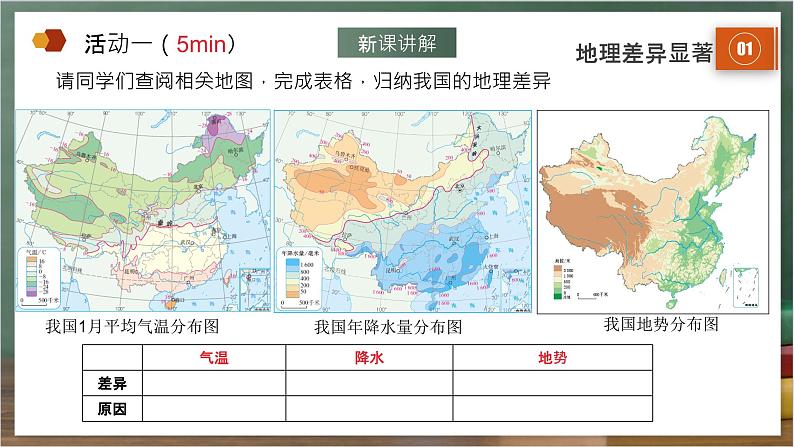 人教版地理八年级下册 5.0《中国的地理差异》课件第3页