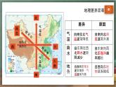 人教版地理八年级下册 5.0《中国的地理差异》课件