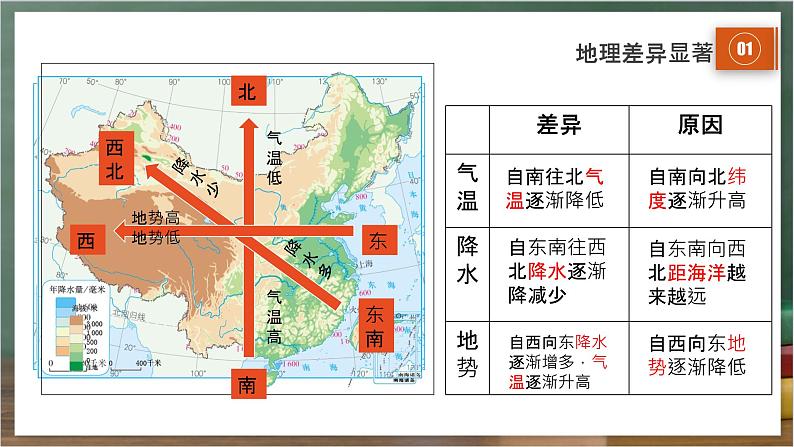 人教版地理八年级下册 5.0《中国的地理差异》课件第4页