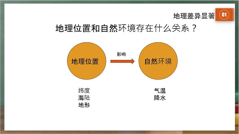 人教版地理八年级下册 5.0《中国的地理差异》课件第5页