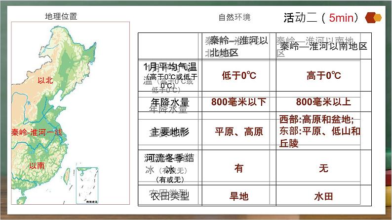 人教版地理八年级下册 5.0《中国的地理差异》课件第7页