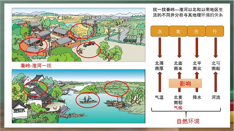 人教版地理八年级下册 5.0《中国的地理差异》课件第8页