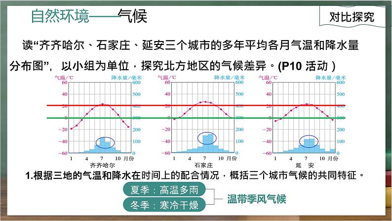 人教版地理八年级下册 6.1《自然特征与农业》课件第8页