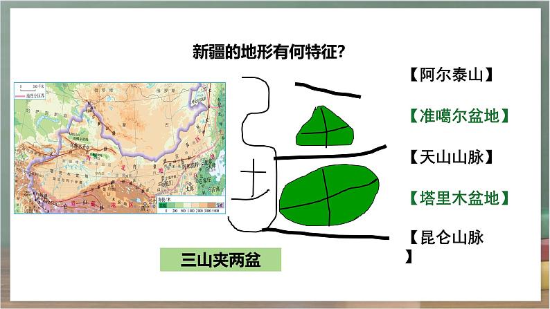 人教版地理八年级下册 8.1《自然特征与农业》课件第6页