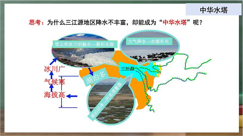 人教版地理八年级下册 9.2《高原湿地——三江源地区》课件第7页