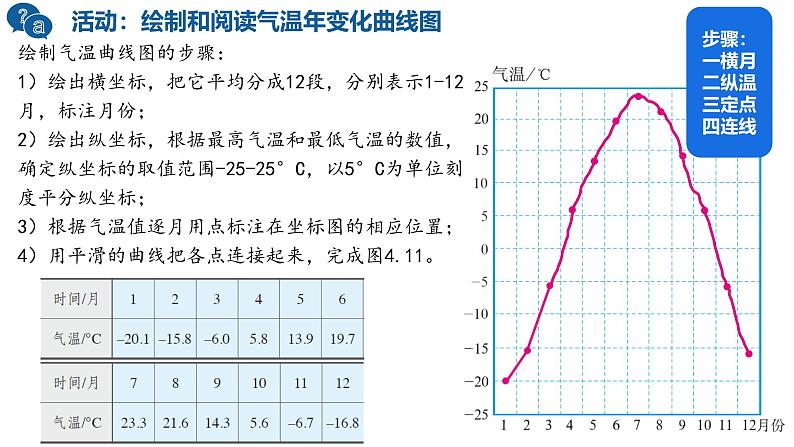 初中  地理  人教版（2024）  七年级上册第二节 气温的变化与分布 课件第7页