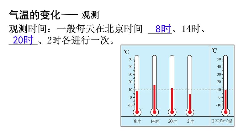 初中  地理  人教版（2024）  七年级上册第二节 气温的变化与分布 课件第7页