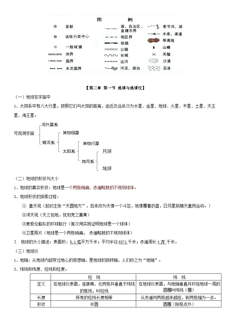 湘教版（2024）七年级上册地理期末知识点考点复习资料第2页