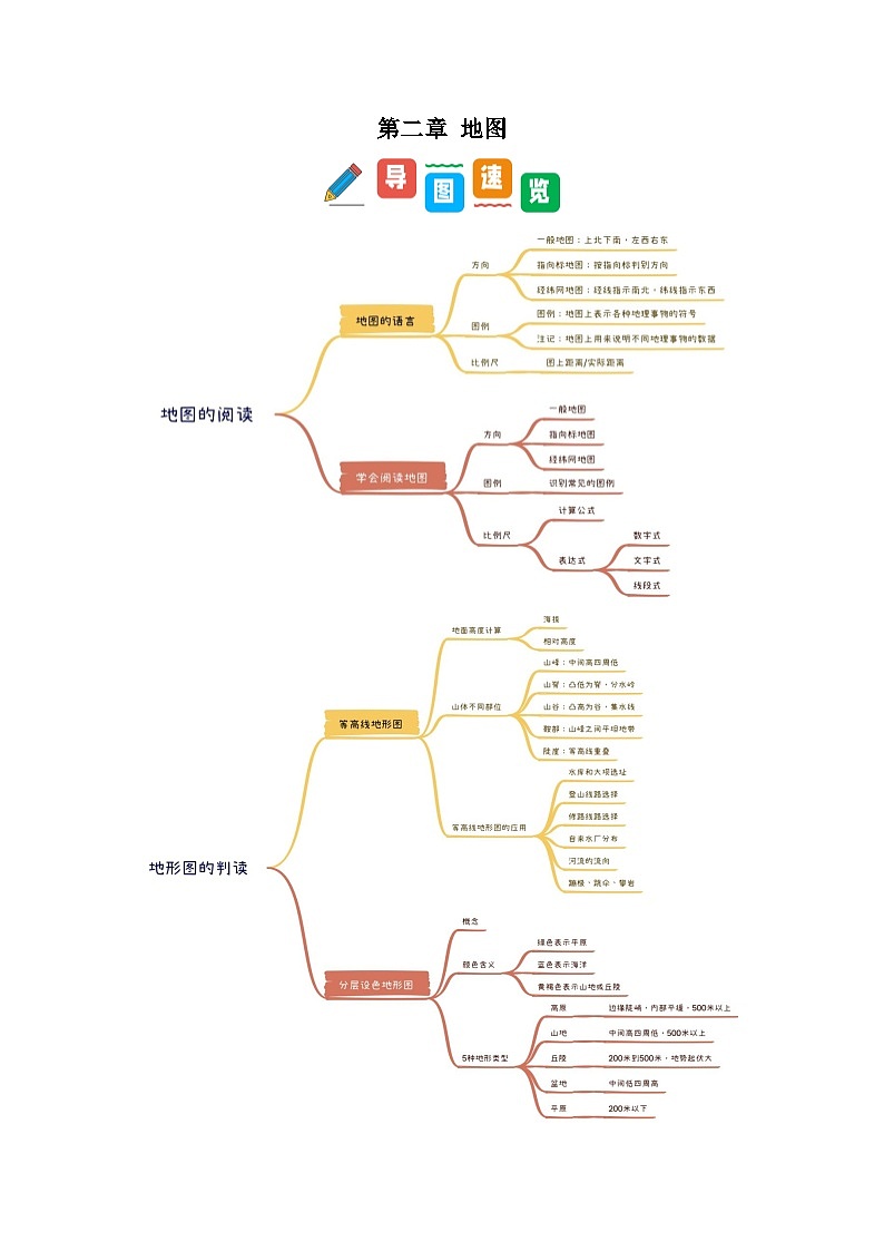 第二章 地图（考点清单）-2024-2025学年七年级地理上学期期末考点大串讲（人教版2024）第1页