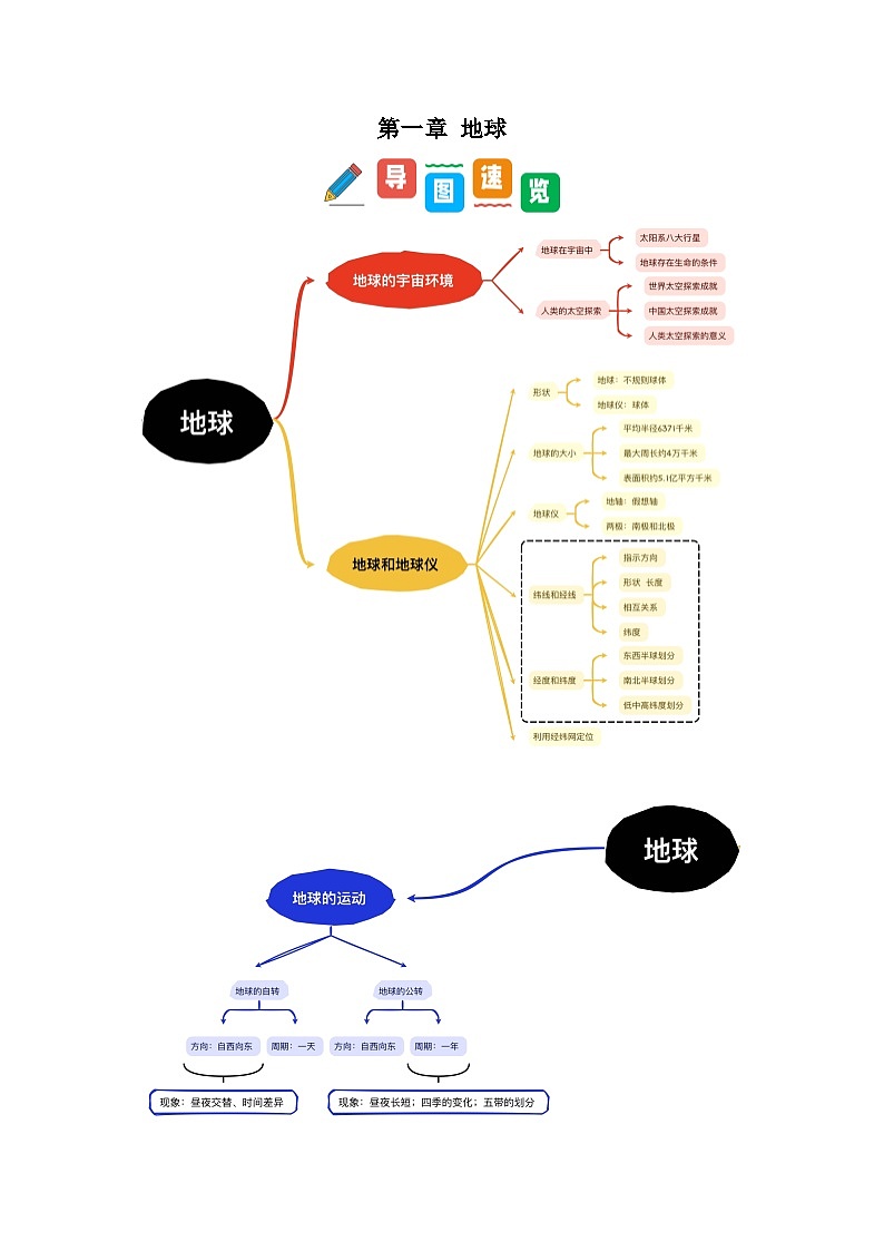 第一章 地球（考点清单）-2024-2025学年七年级地理上学期期末考点大串讲（人教版2024）第1页