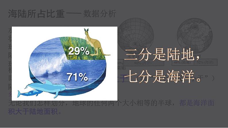 初中  地理  人教版（2024）  七年级上册第一节 大洲和大洋 课件第6页