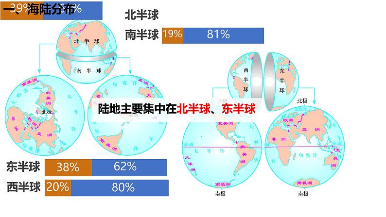 初中  地理  人教版（2024）  七年级上册第一节 大洲和大洋 课件第4页