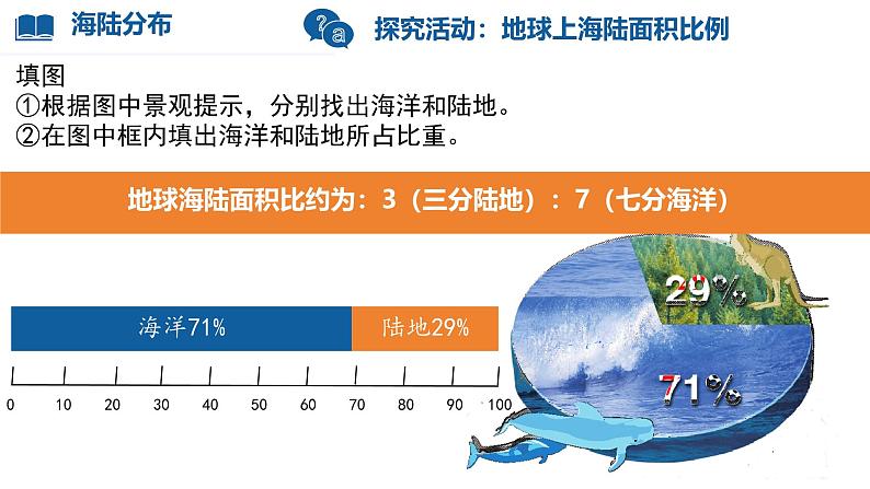 初中  地理  人教版（2024）  七年级上册第一节 大洲和大洋 课件第4页