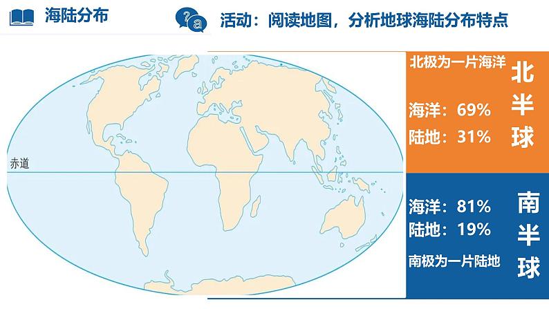 初中  地理  人教版（2024）  七年级上册第一节 大洲和大洋 课件第5页