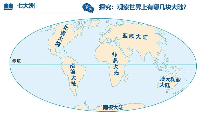 初中  地理  人教版（2024）  七年级上册第一节 大洲和大洋 课件第8页