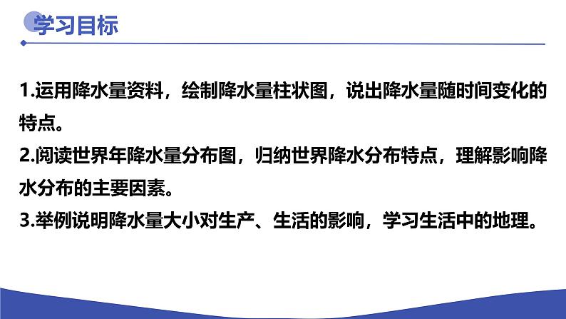 初中  地理  人教版（2024）  七年级上册第三节 降水的变化与分布 课件第2页