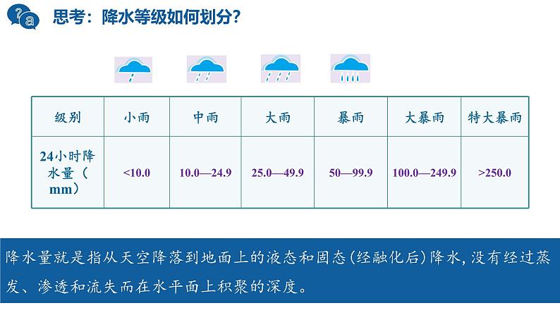 初中  地理  人教版（2024）  七年级上册第三节 降水的变化与分布 课件第5页