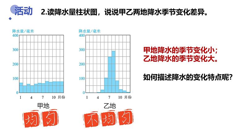 初中  地理  人教版（2024）  七年级上册第三节 降水的变化与分布 课件第7页